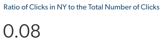 Metric card showing ratio of clicks to total clicks | Coveo
