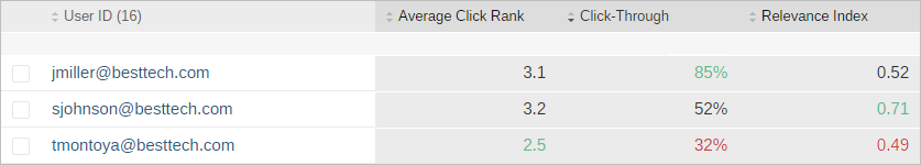 Metric value colors in metric card | Coveo