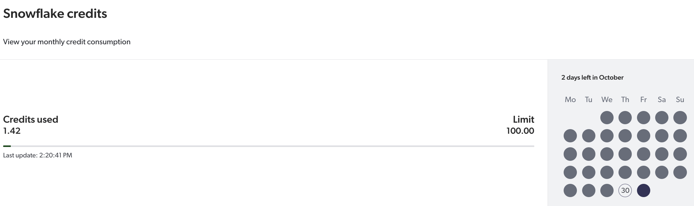 Coveo Platform | Snowflake Credits consumption