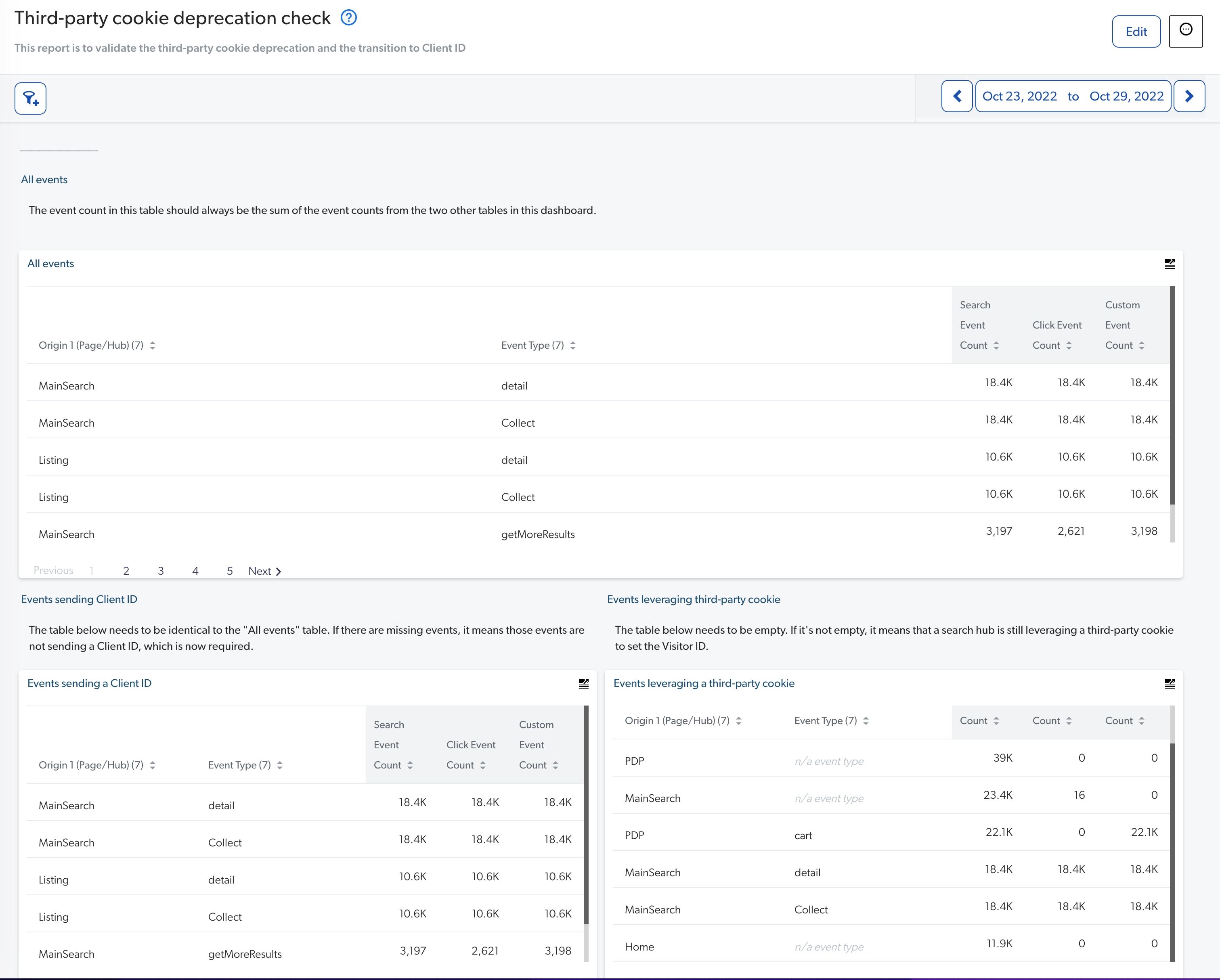 Comparison dashboard