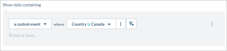 Visit metric card filter showing custom event and country criteria | Coveo