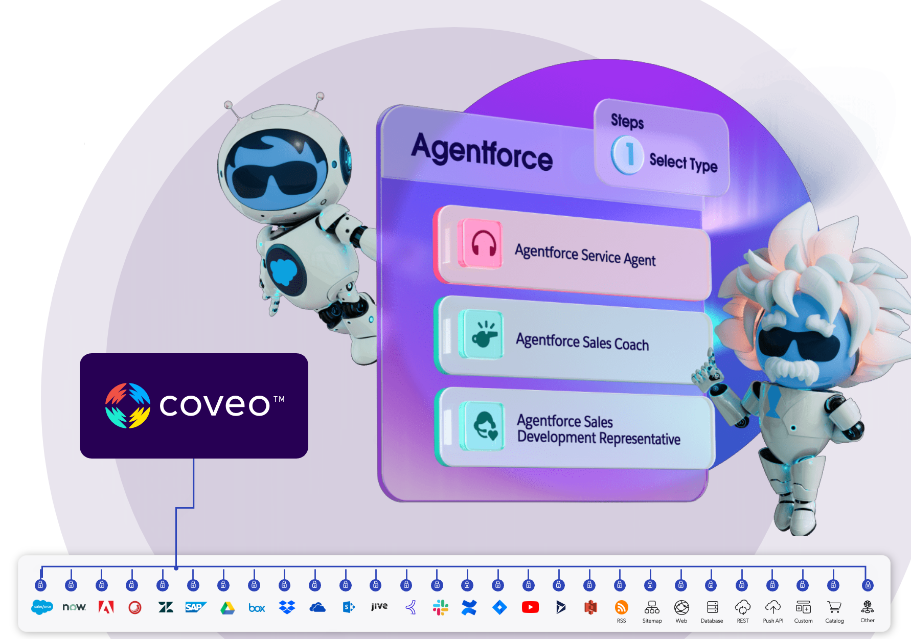 Overview image | Coveo for Agentforce