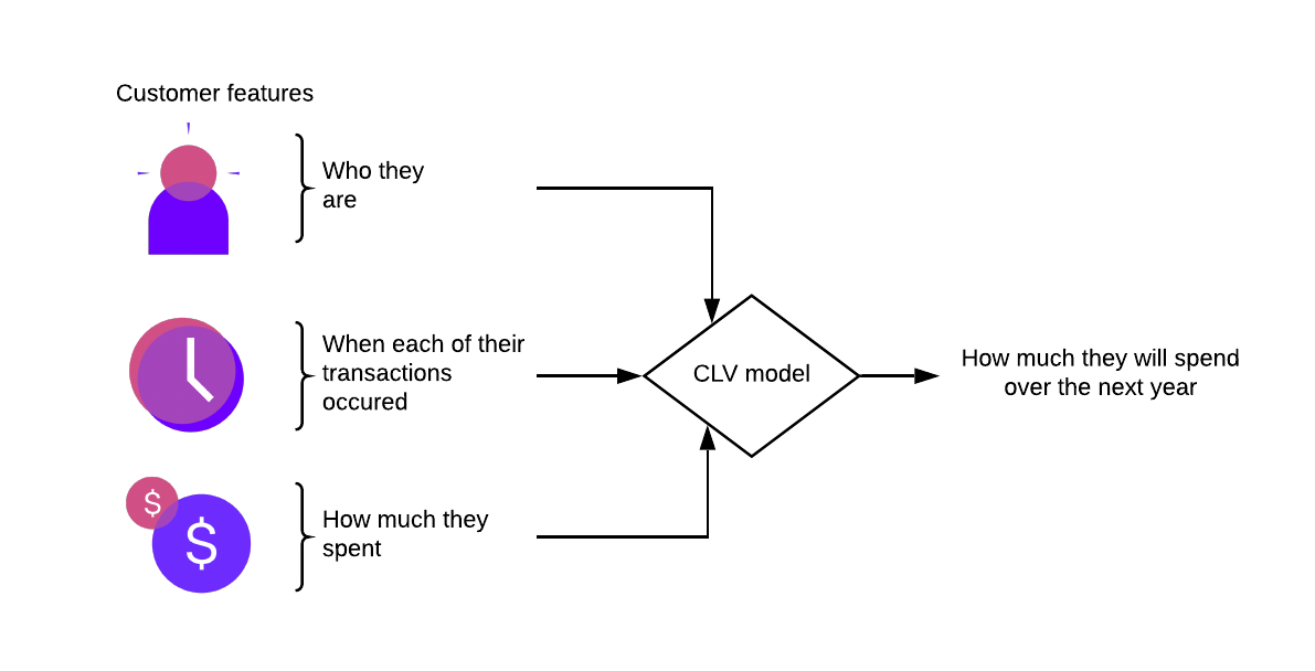 model overview