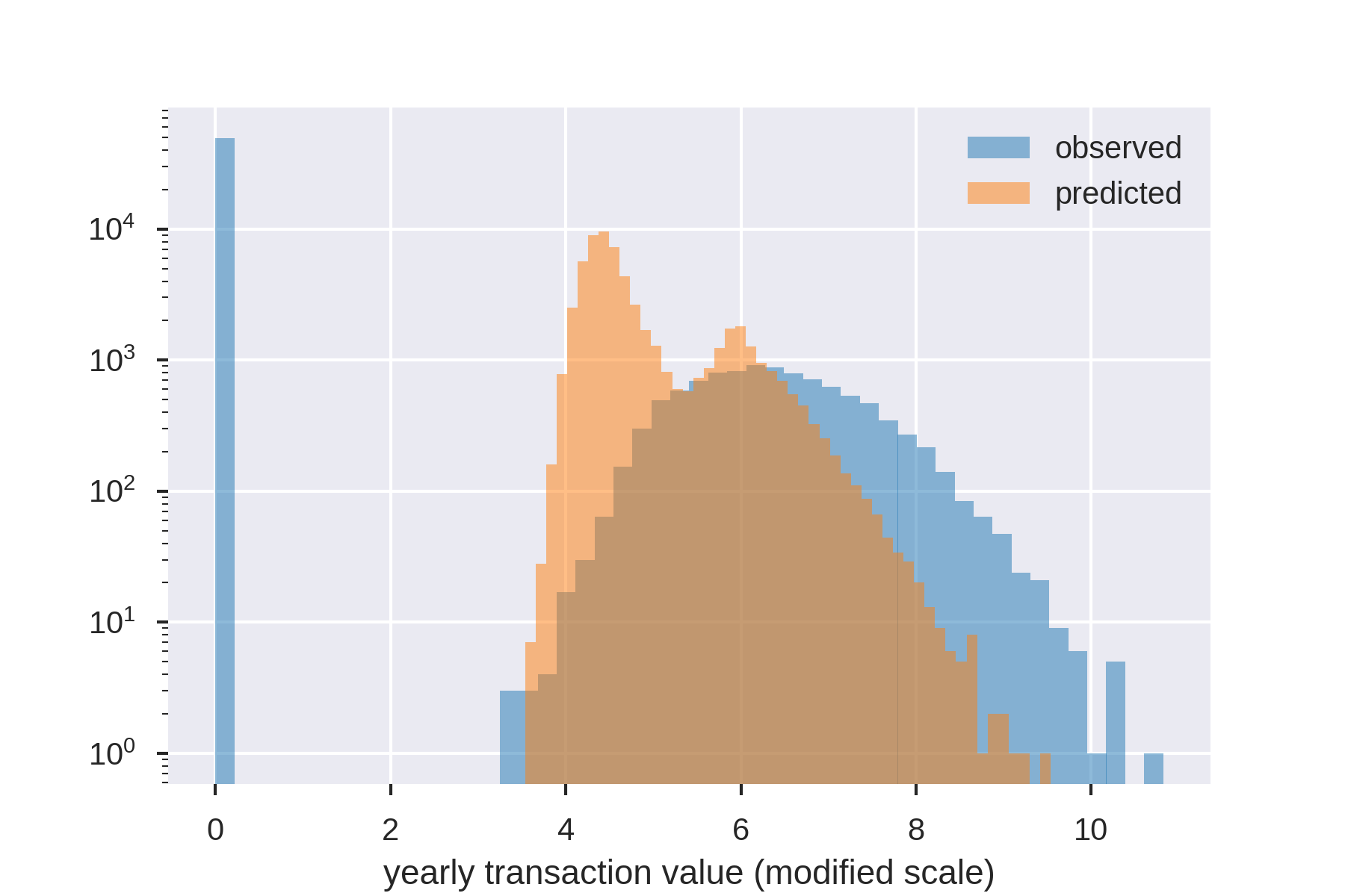 point-predictions