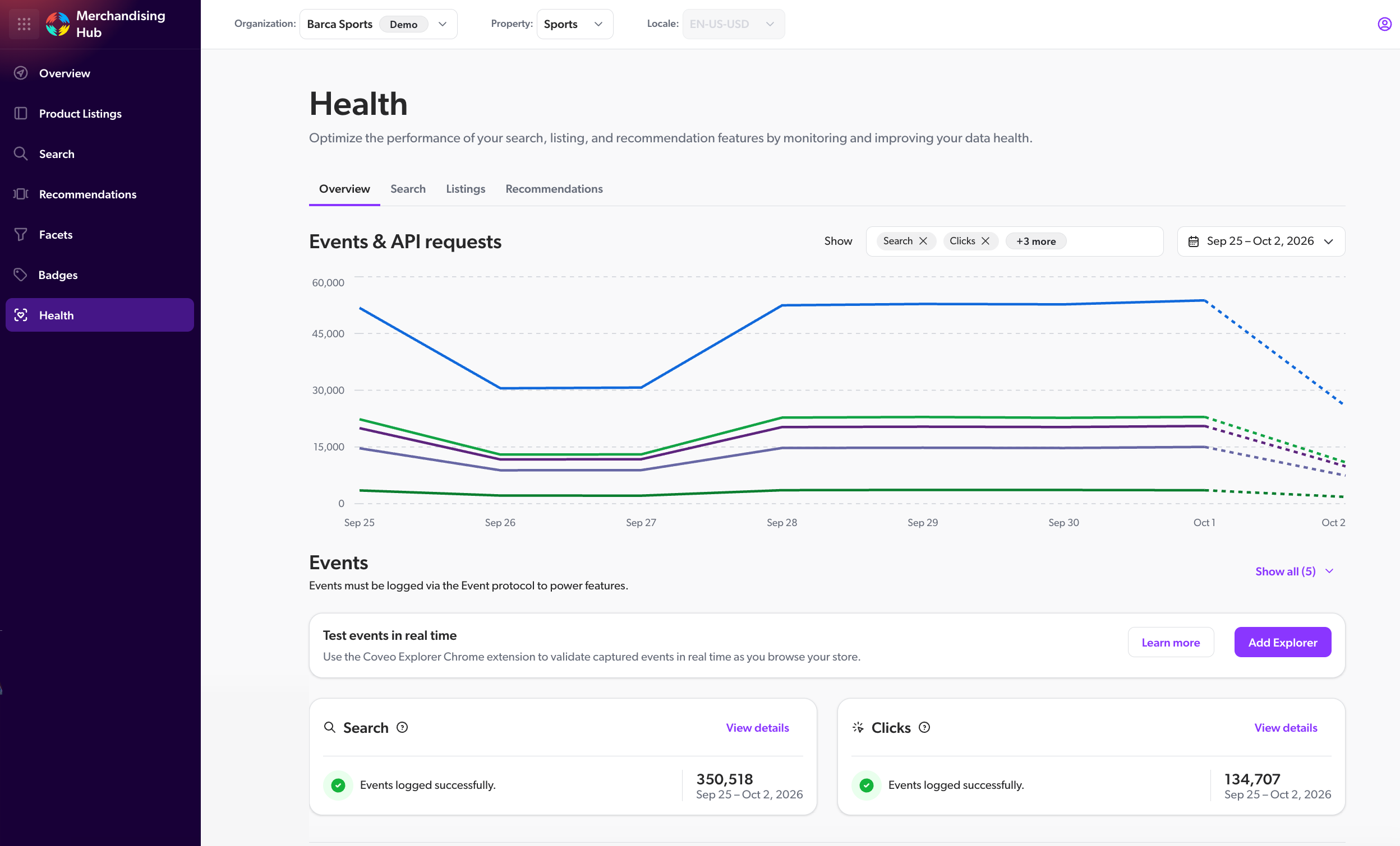 Health dashboard Overview tab in CMH | Coveo