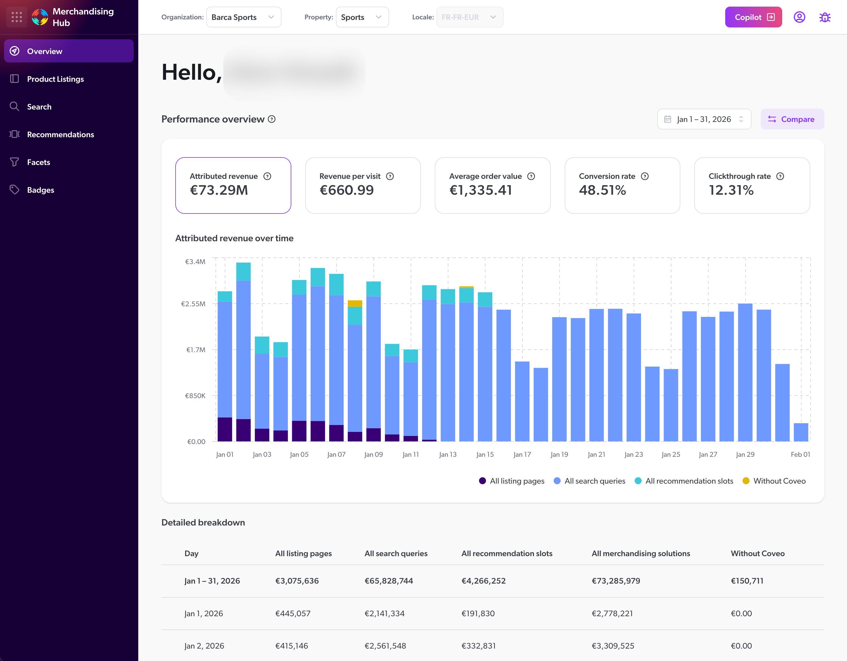 Overview page showing performance metrics and trend chart | Coveo Merchandising Hub