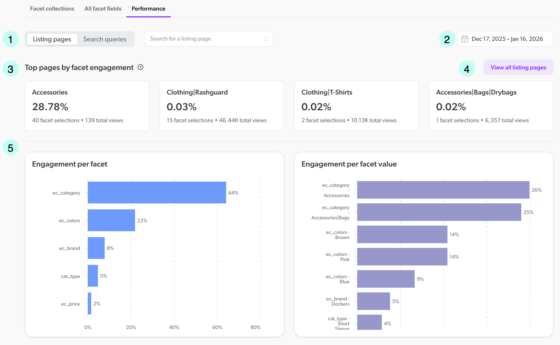 Facet manager performance tab | Coveo