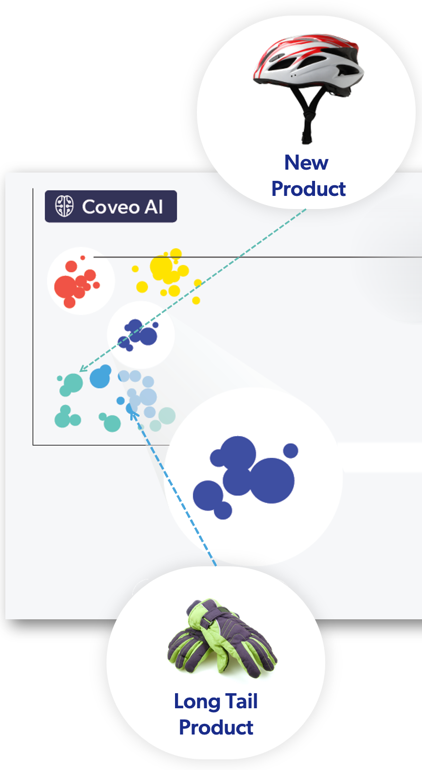 Representative example of the Cold Start feature | Coveo