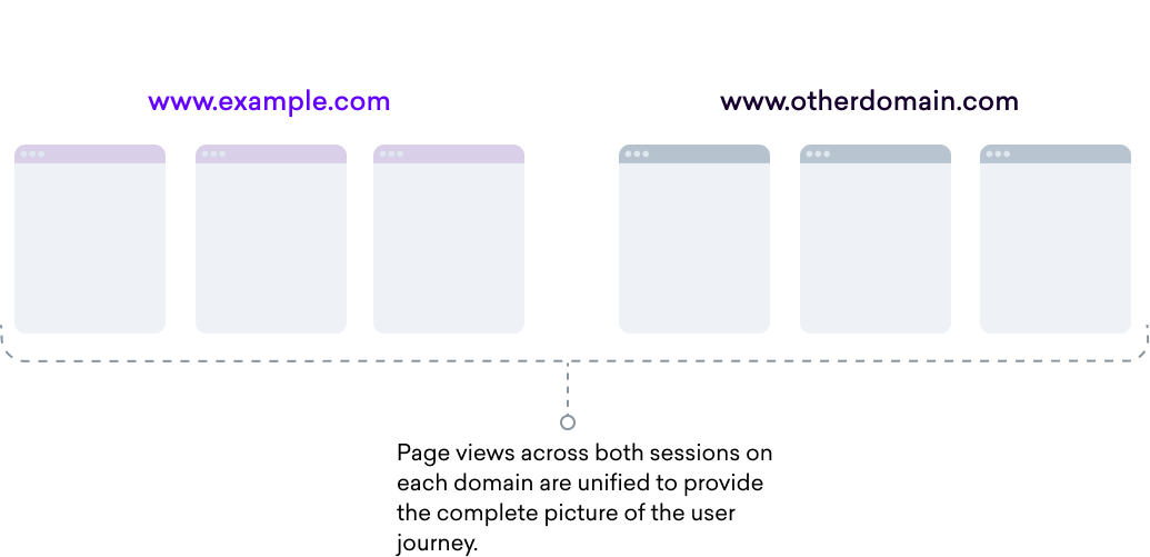 cross-domain