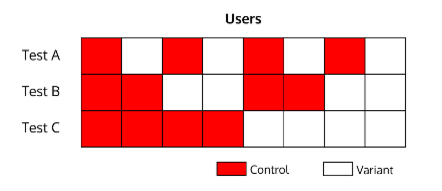 Running multiple tests