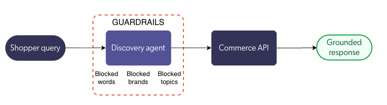Diagram imagining grounding and accuracy