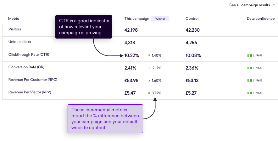 campaign-metrics