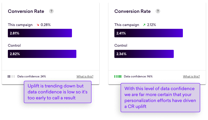 conv-rate-uplift