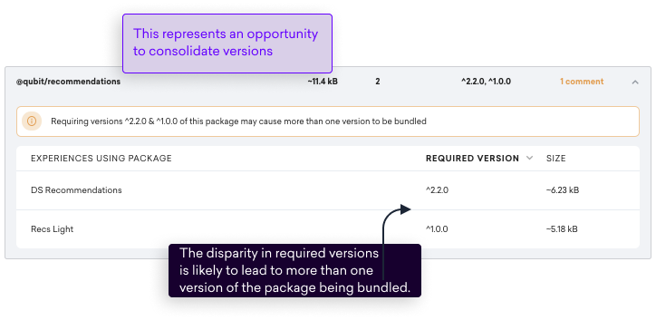 package-overview-opt