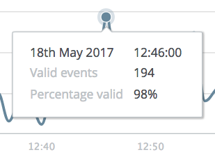 data points