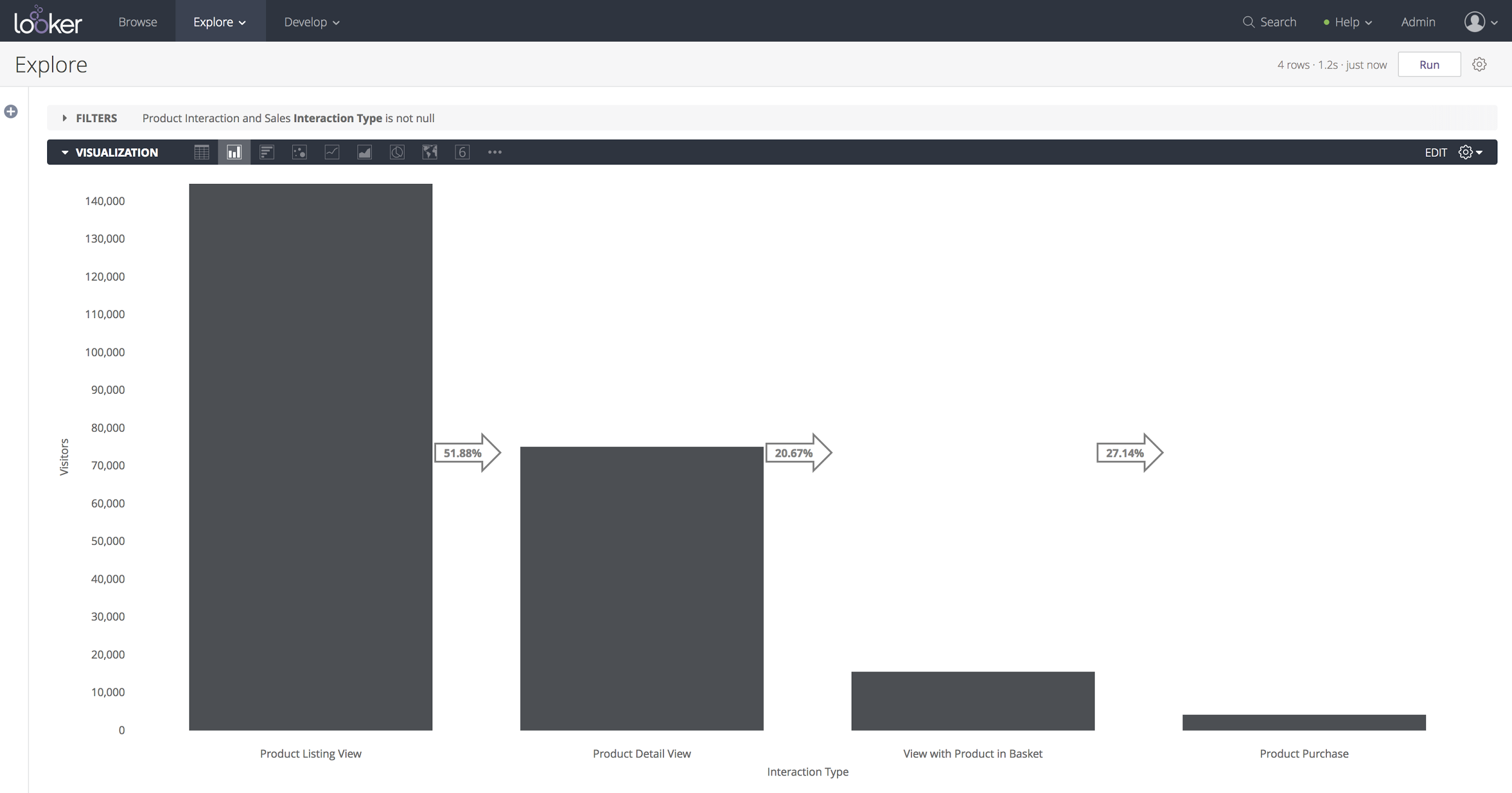 datasets