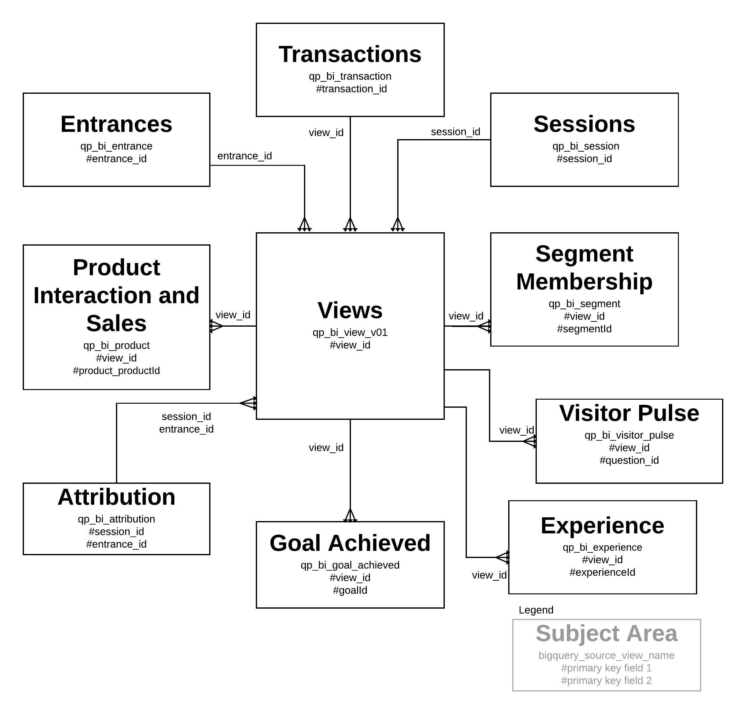datasets