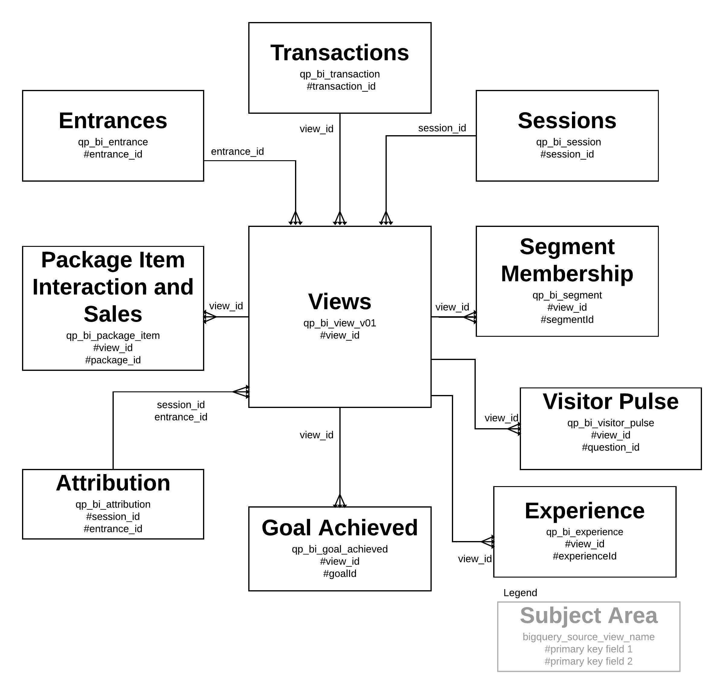 datasets