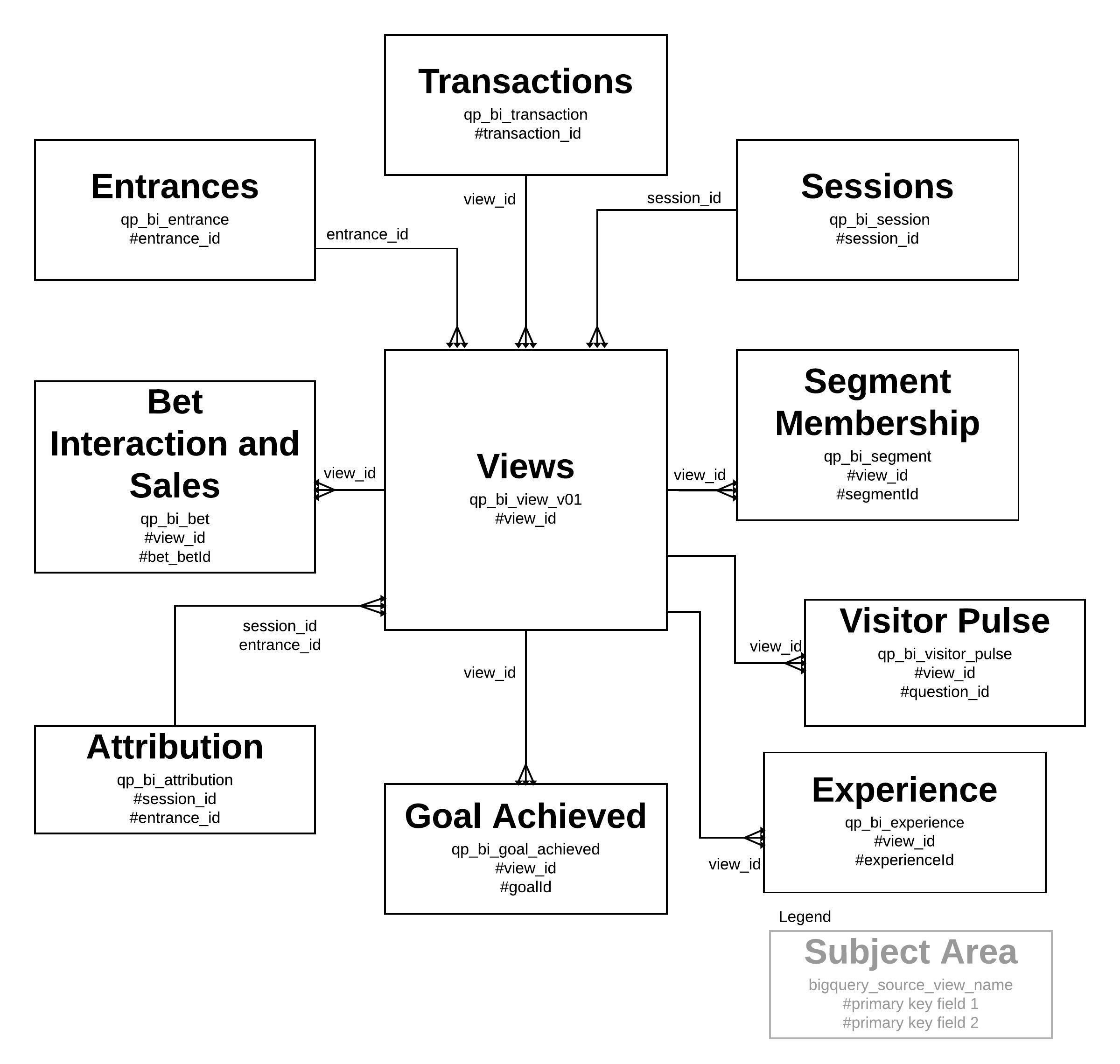 datasets