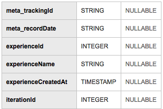 datasets