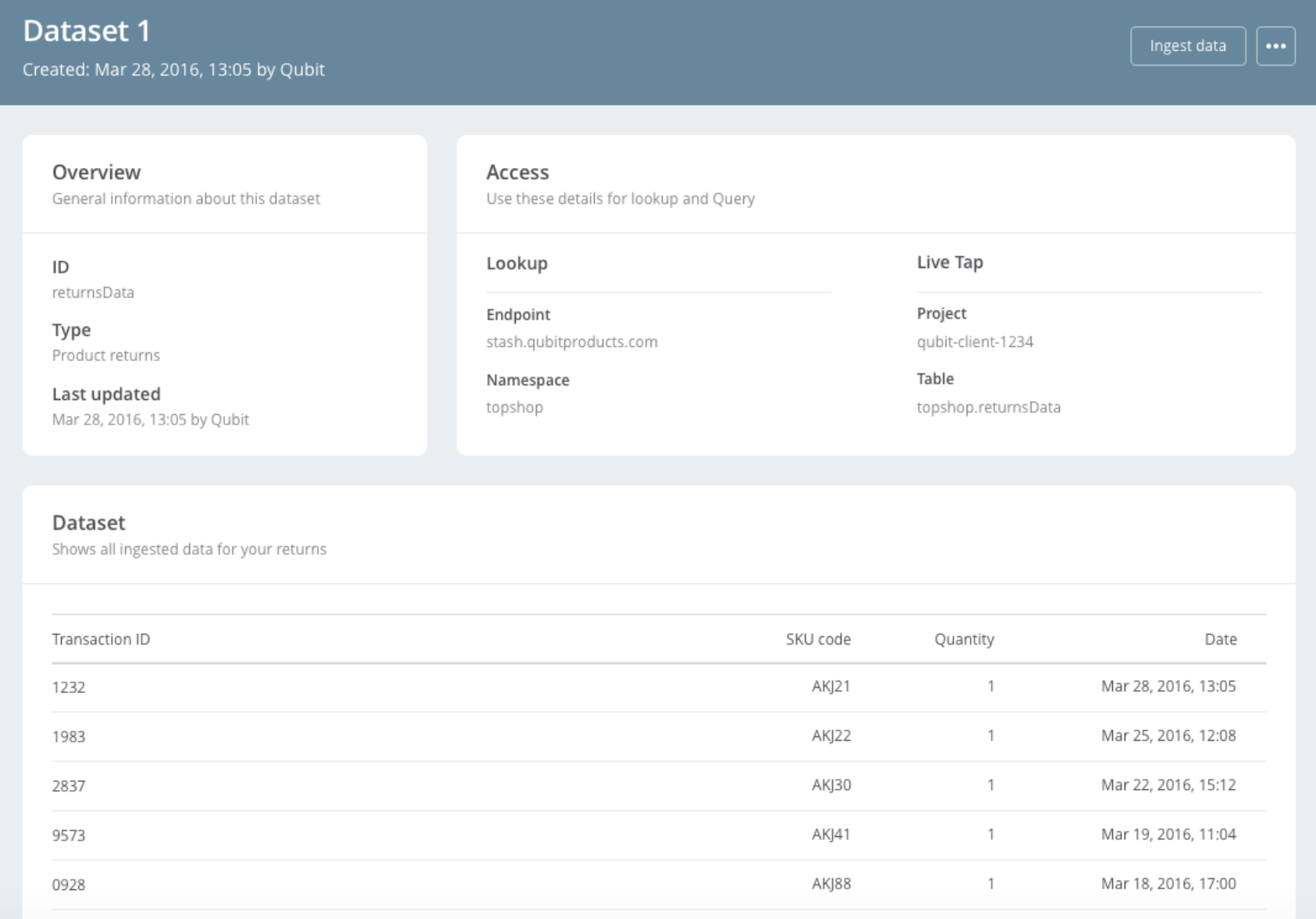 datasets