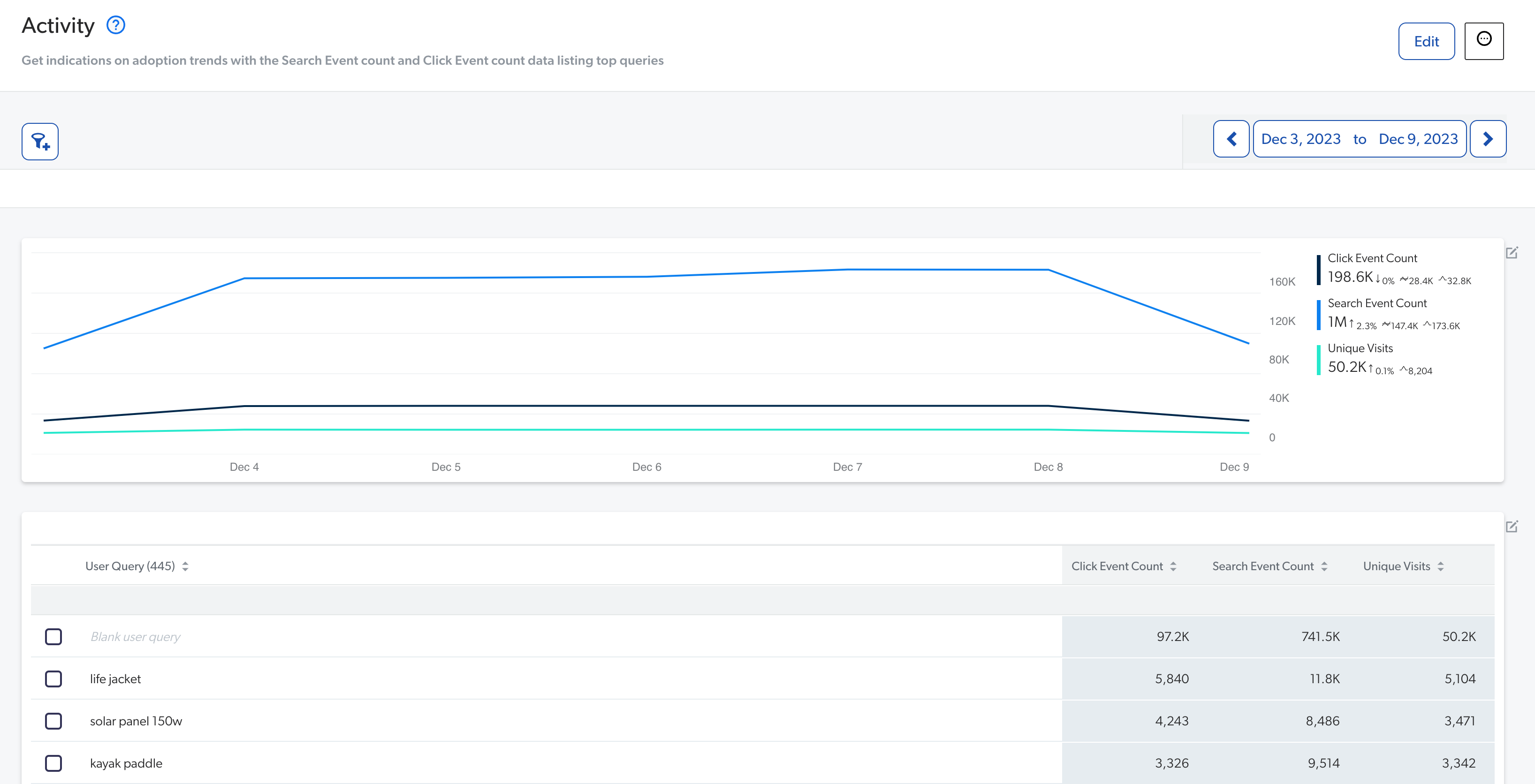 Coveo Activity Explorer | manage user adoption