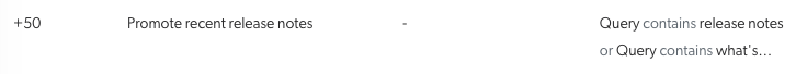 Example: a ranking expression rule promoting recent release notes