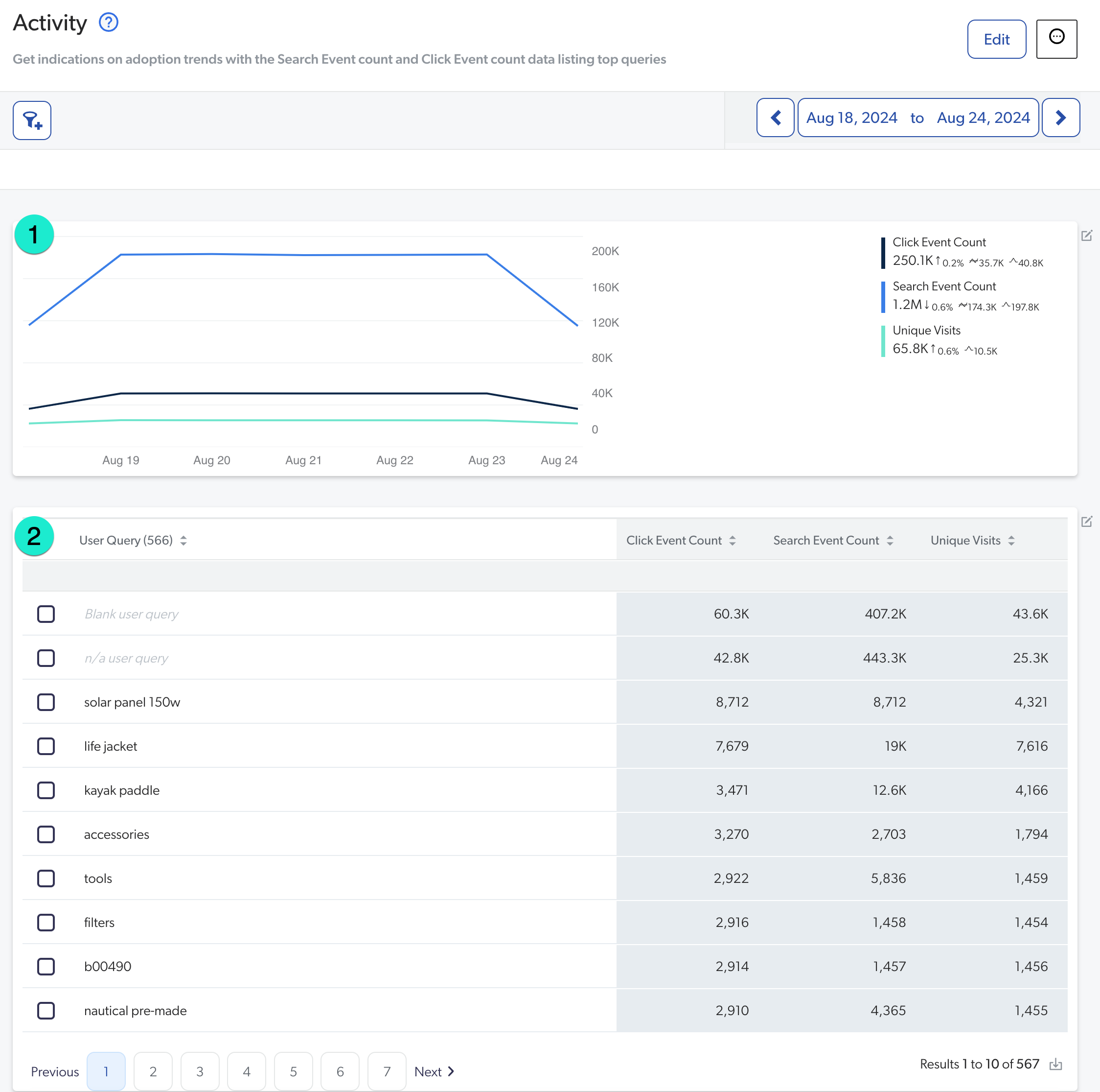 Explorer report cards | Coveo