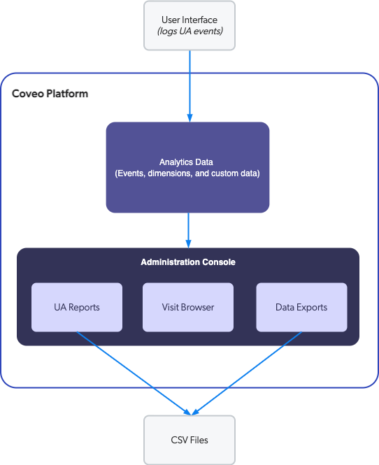 UAExportSchema