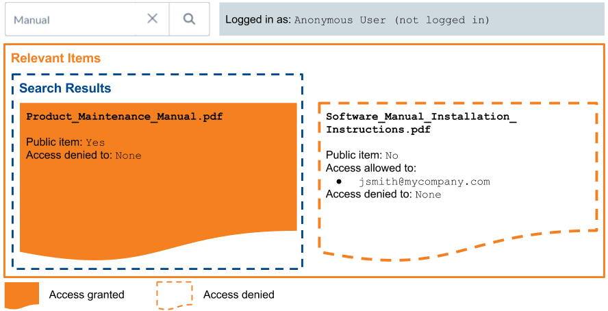 CCV2-Permissions-AnonymousSearch