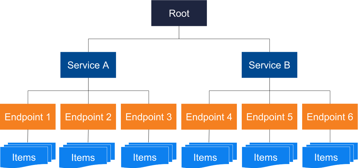 Generic_REST_API_source_key_concepts