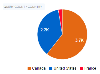 NewFeature-PieChart