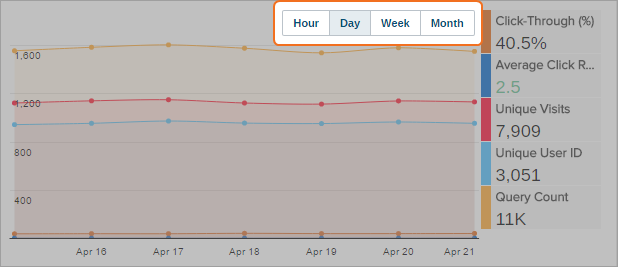 NewFeature-TimeSeriesInterval