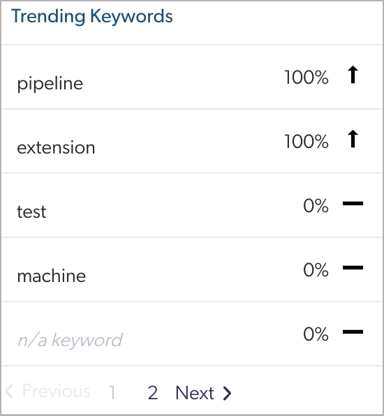 TrendCard