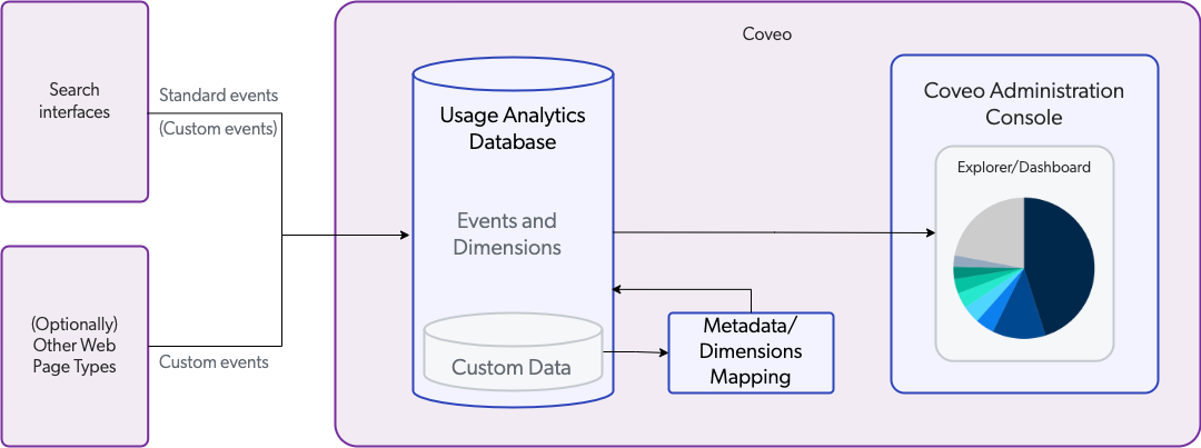 UA-DataSchema2