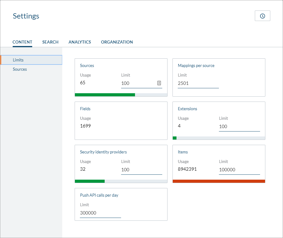 Coveo Administration Limits page showing current usage and limits for sources field extensions identity providers items and Push API daily calls