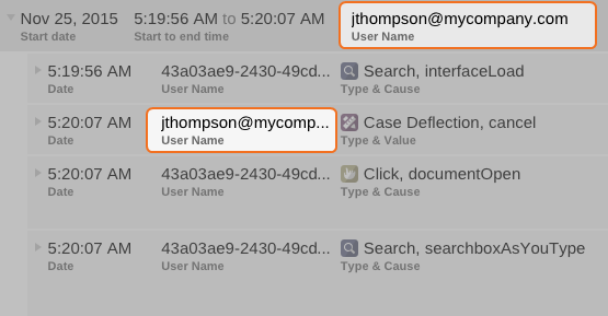 Coveo usage analytics visit details for user jthompson showing timeline of search and document events at 5:19 to 5:20 AM