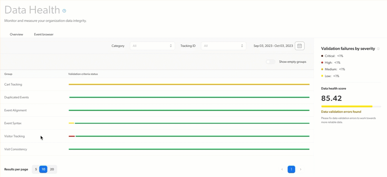 Data health event type | Coveo