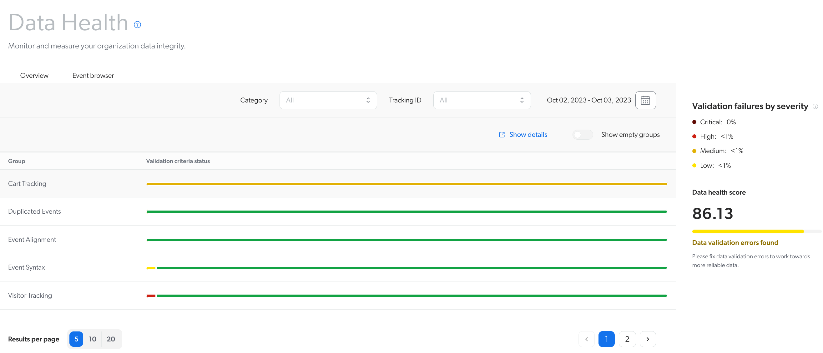 New Data Health overview