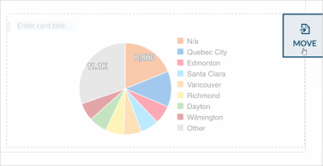 Coveo Usage Analytics dashboard displaying movable widgets with region and visitor counts on grid layout - Coveo Usage Analytics