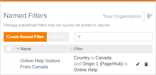 Coveo Platform Named Filters page showing Create Named Filter button and list including Online Help Visitors From Canada filter