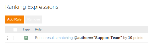 Coveo Platform Ranking Expressions panel with Add Rule and boost rule author Support Team by 10 points
