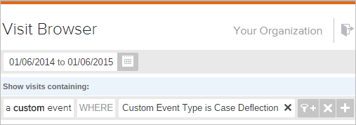 Coveo session browser filters visits between dates by custom event type Case Deflection