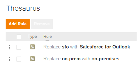 Coveo Platform Thesaurus page with form showing rule name and replacement pairs replacing sfo and on-prem with full terms