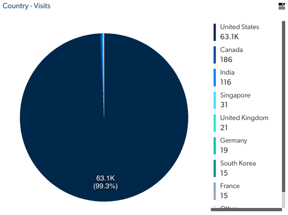 pie-chart-example