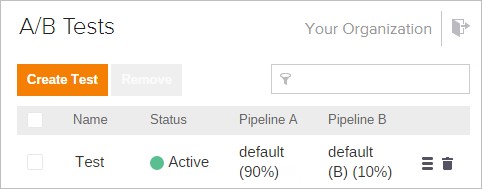 Coveo Platform A/B test dashboard listing default and active test with pipeline allocation percentages