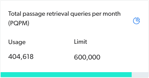 PQPM usage limits | Coveo