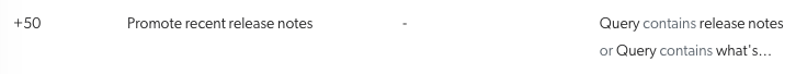 Example: a ranking expression rule promoting recent release notes | Coveo