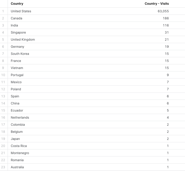 summary-dashboard-example