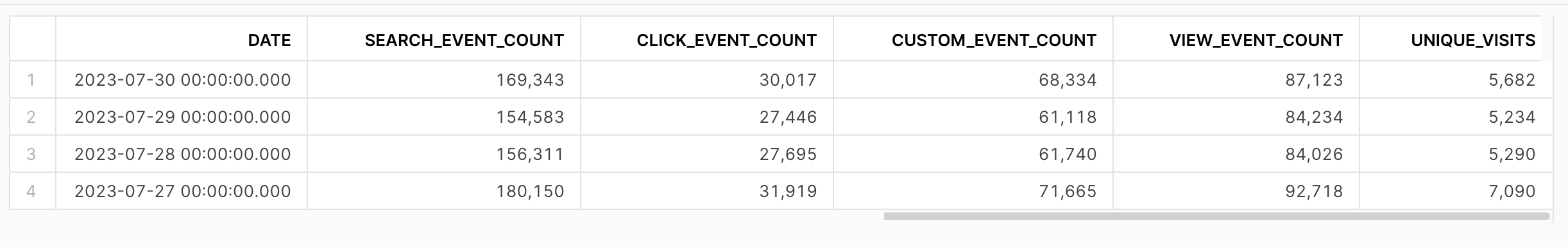 Reader account view events | Coveo